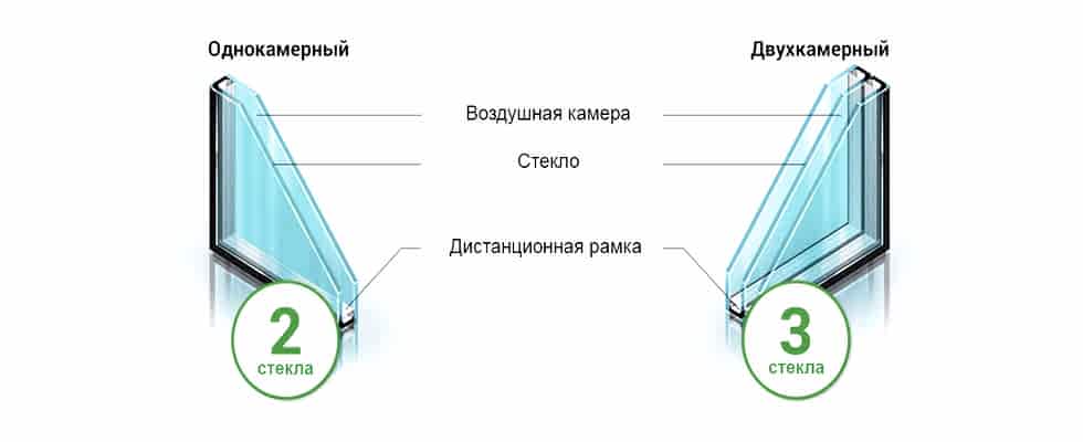 Сравнение одно- и двухкамерных стеклопакетов